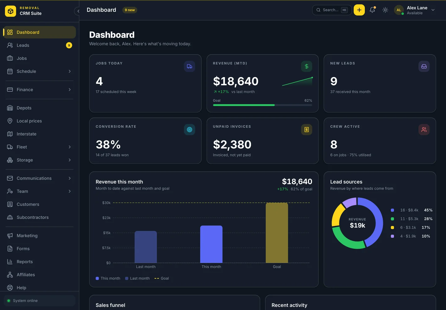 Removal CRM operations dashboard with demo revenue and move metrics